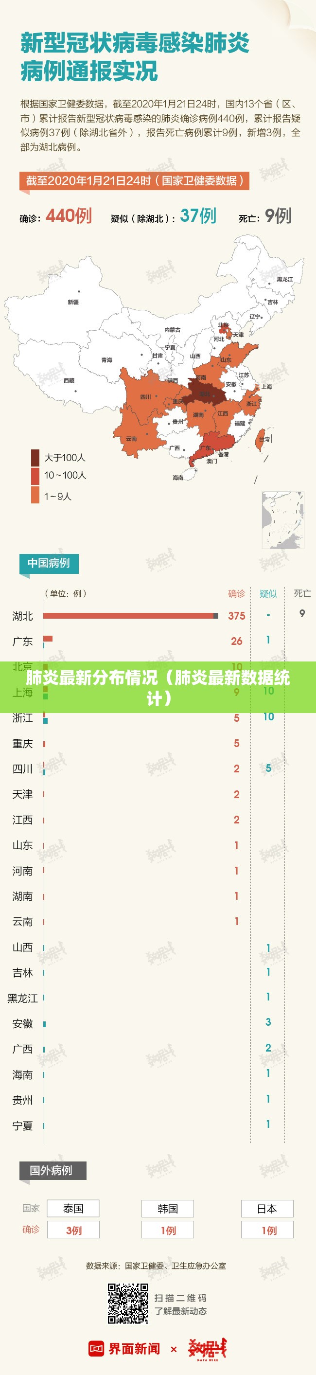 肺炎最新分布情况(肺炎最新数据统计) 肺炎最新分布情况(肺炎最新数据统计)