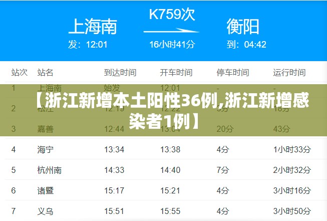 【浙江新增本土阳性36例,浙江新增感染者1例】 【浙江新增本土阳性36例,浙江新增感染者1例】