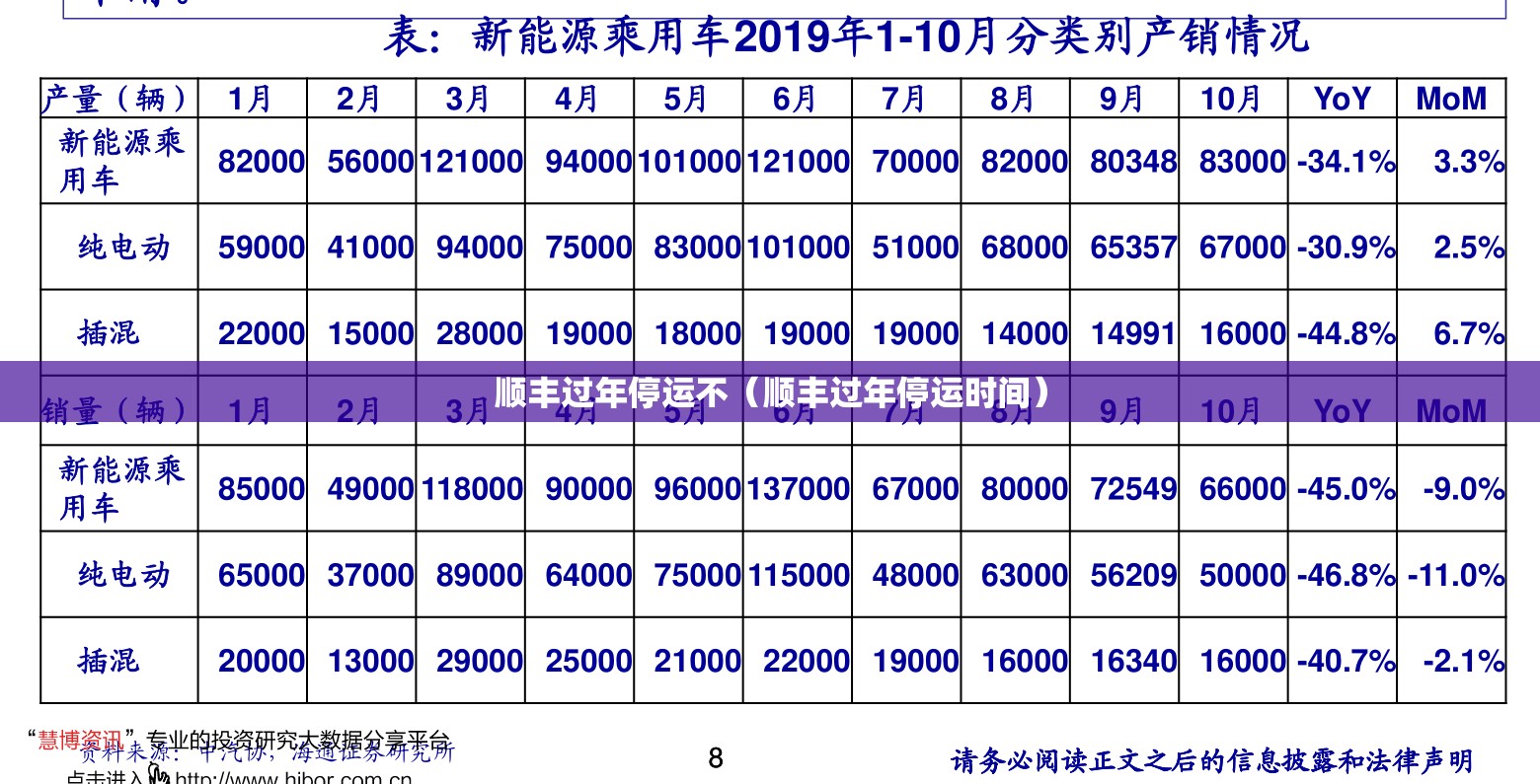 顺丰过年停运不(顺丰过年停运时间) 顺丰过年停运不(顺丰过年停运时间)