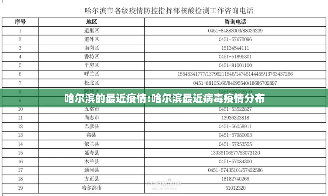 哈尔滨的最近疫情:哈尔滨最近病毒疫情分布 哈尔滨的最近疫情:哈尔滨最近病毒疫情分布