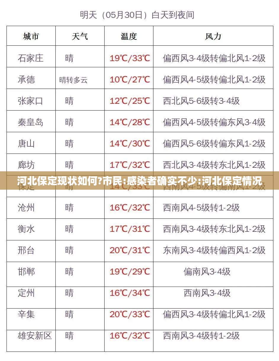 河北保定现状如何?市民:感染者确实不少:河北保定情况