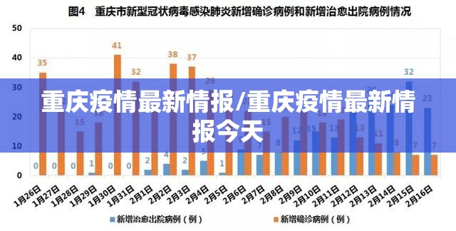 重庆疫情最新情报/重庆疫情最新情报今天 重庆疫情最新情报/重庆疫情最新情报今天