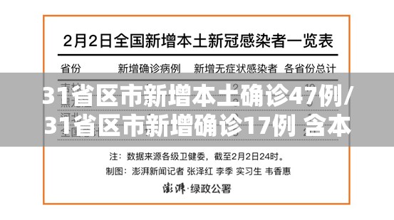 31省区市新增本土确诊47例/31省区市新增确诊17例 含本土3例 31省区市新增本土确诊47例/31省区市新增确诊17例 含本土3例
