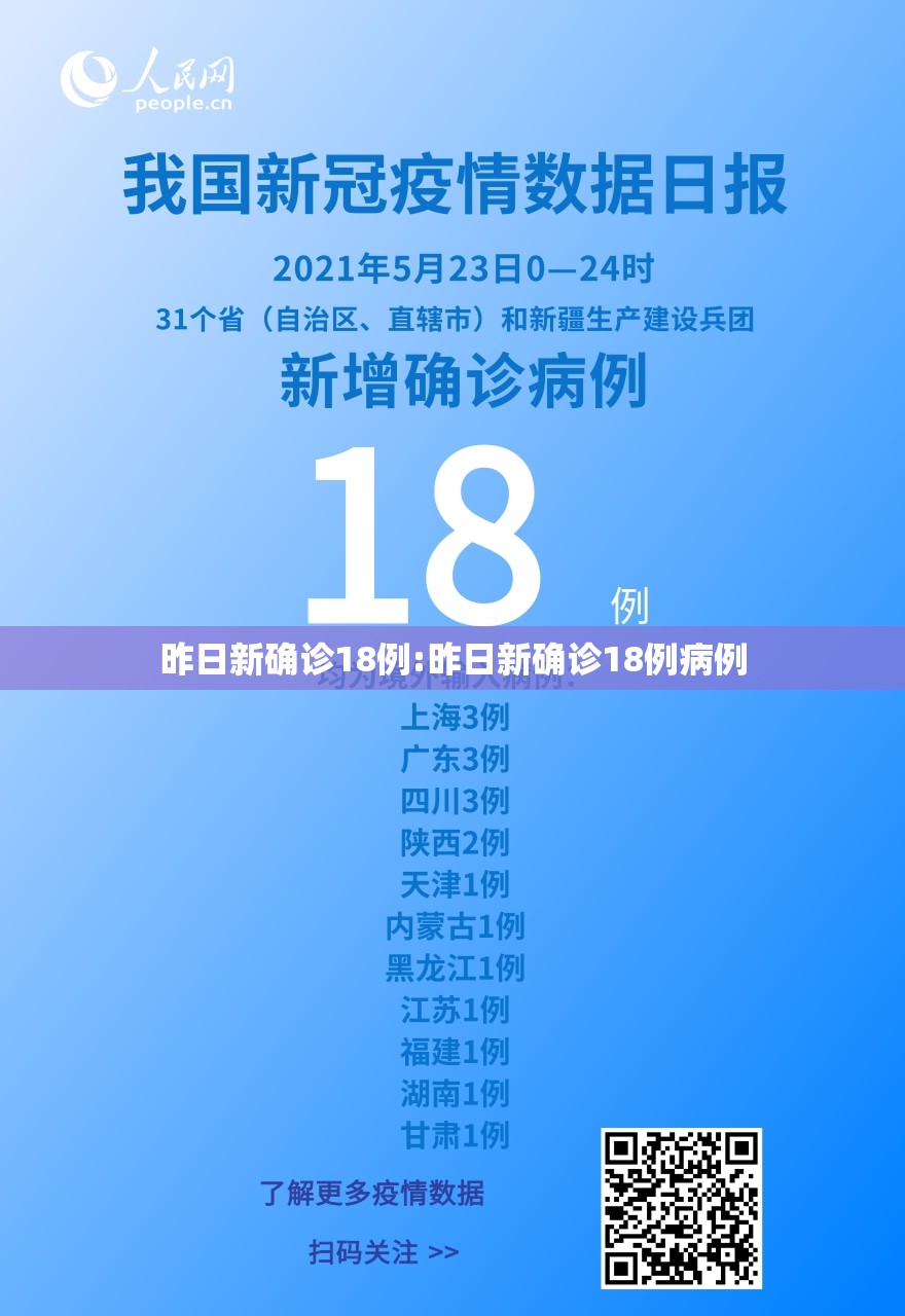 昨日新确诊18例:昨日新确诊18例病例 昨日新确诊18例:昨日新确诊18例病例