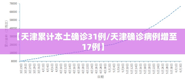 【天津累计本土确诊31例/天津确诊病例增至17例】 【天津累计本土确诊31例/天津确诊病例增至17例】