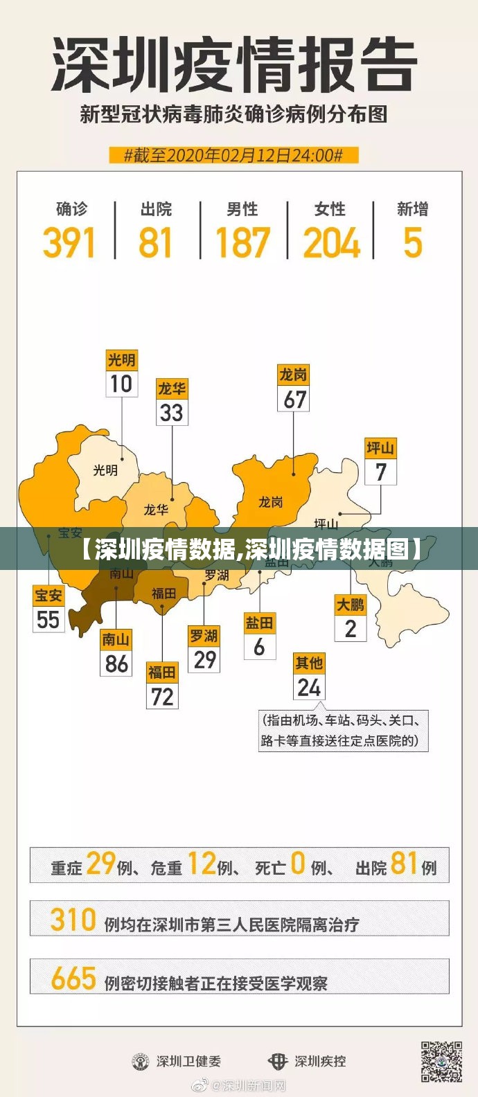 【深圳疫情数据,深圳疫情数据图】 【深圳疫情数据,深圳疫情数据图】