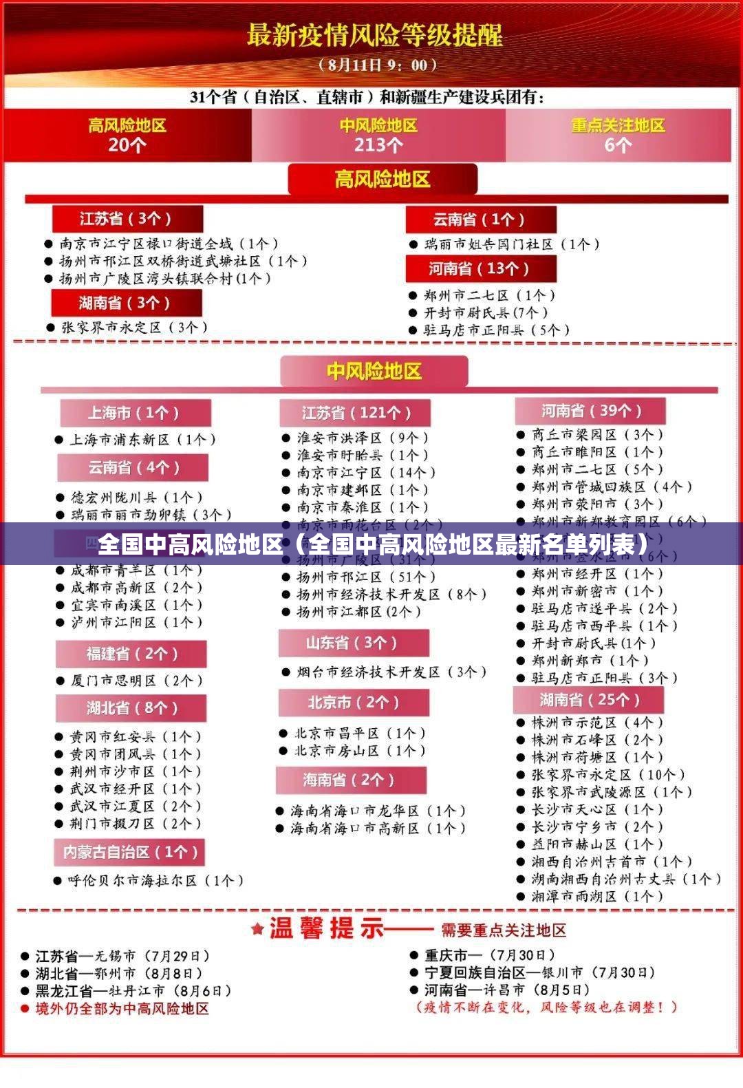 全国中高风险地区（全国中高风险地区最新名单列表）