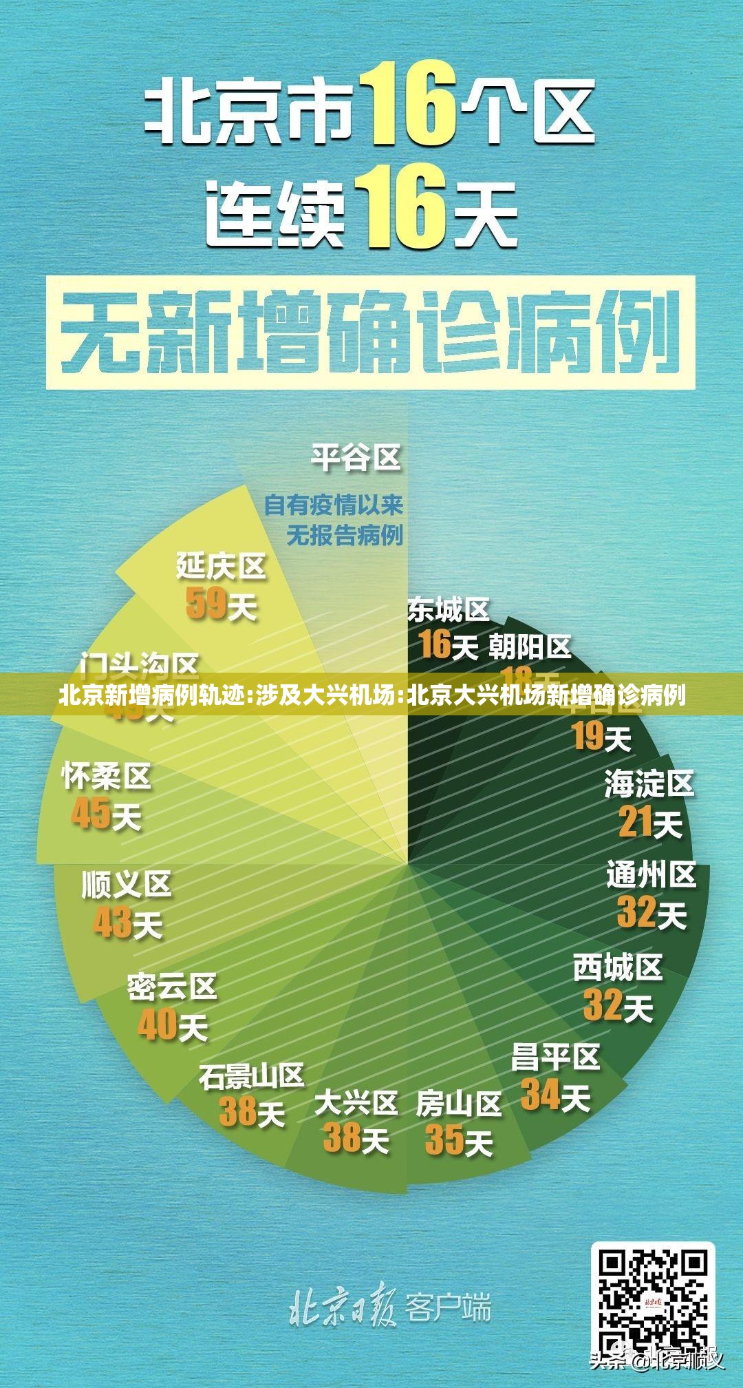 北京新增病例轨迹:涉及大兴机场:北京大兴机场新增确诊病例 北京新增病例轨迹:涉及大兴机场:北京大兴机场新增确诊病例