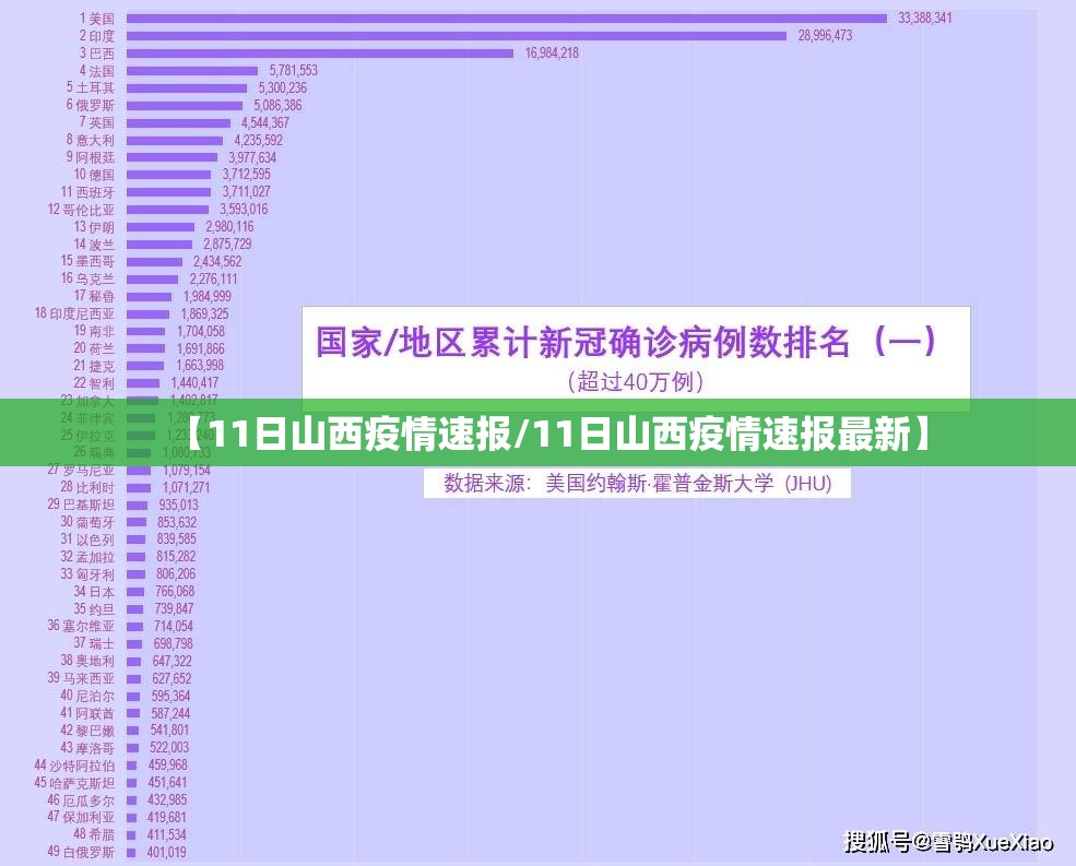 【11日山西疫情速报/11日山西疫情速报最新】 【11日山西疫情速报/11日山西疫情速报最新】