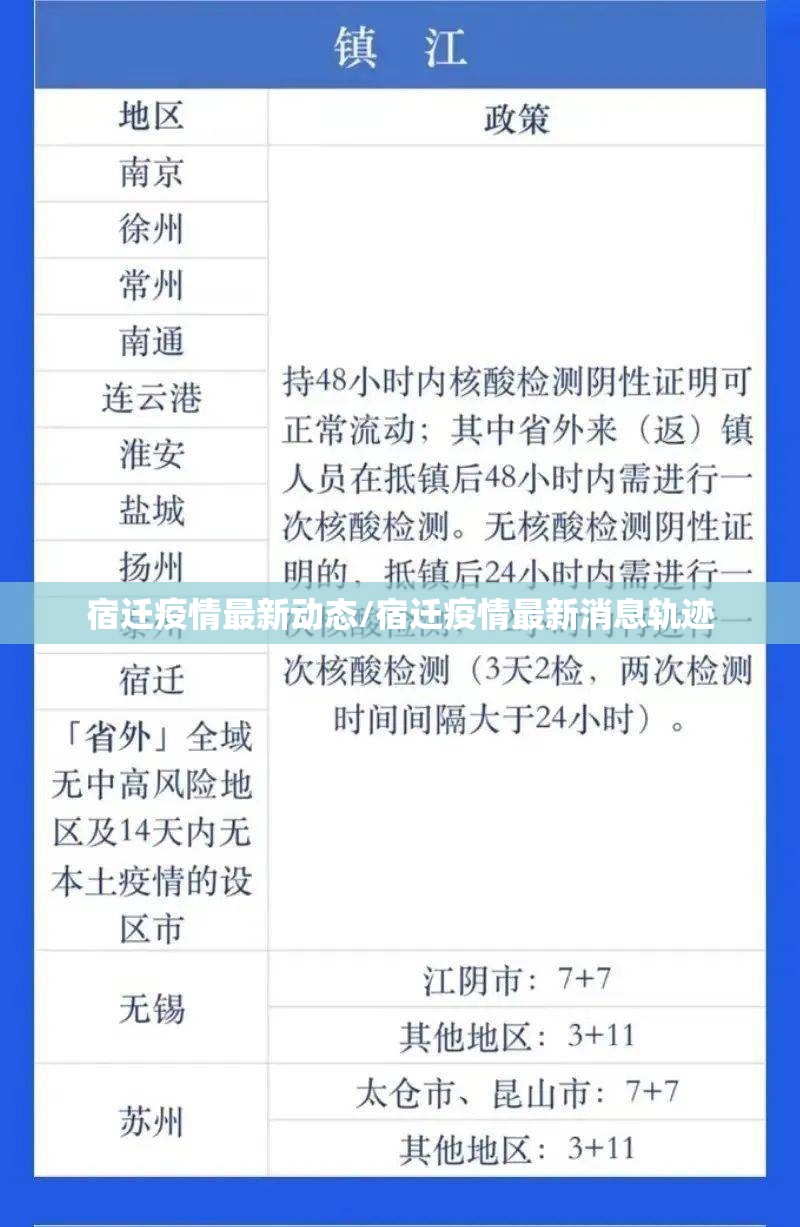宿迁疫情最新动态/宿迁疫情最新消息轨迹 宿迁疫情最新动态/宿迁疫情最新消息轨迹