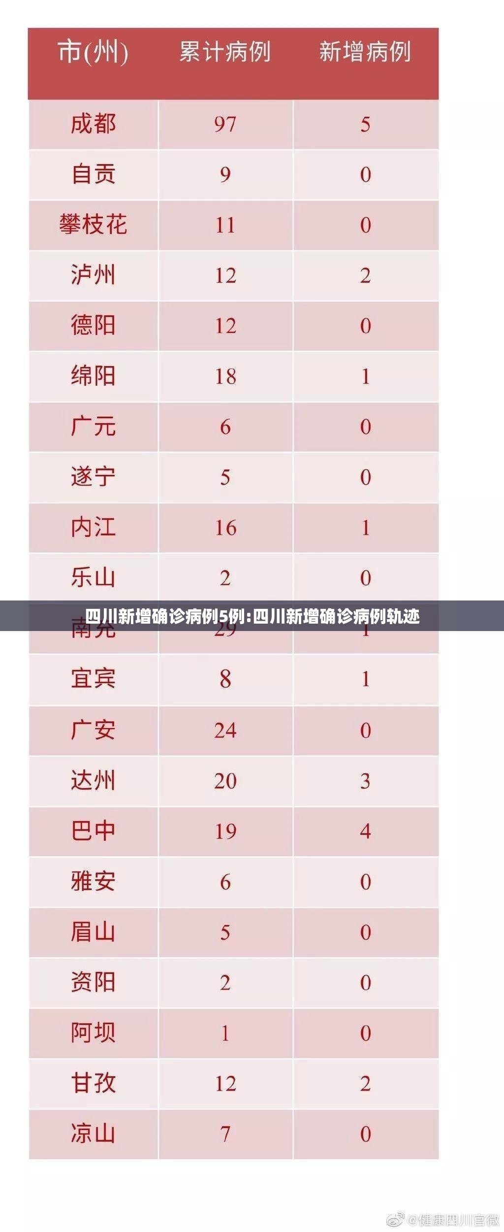 四川新增确诊病例5例:四川新增确诊病例轨迹 四川新增确诊病例5例:四川新增确诊病例轨迹