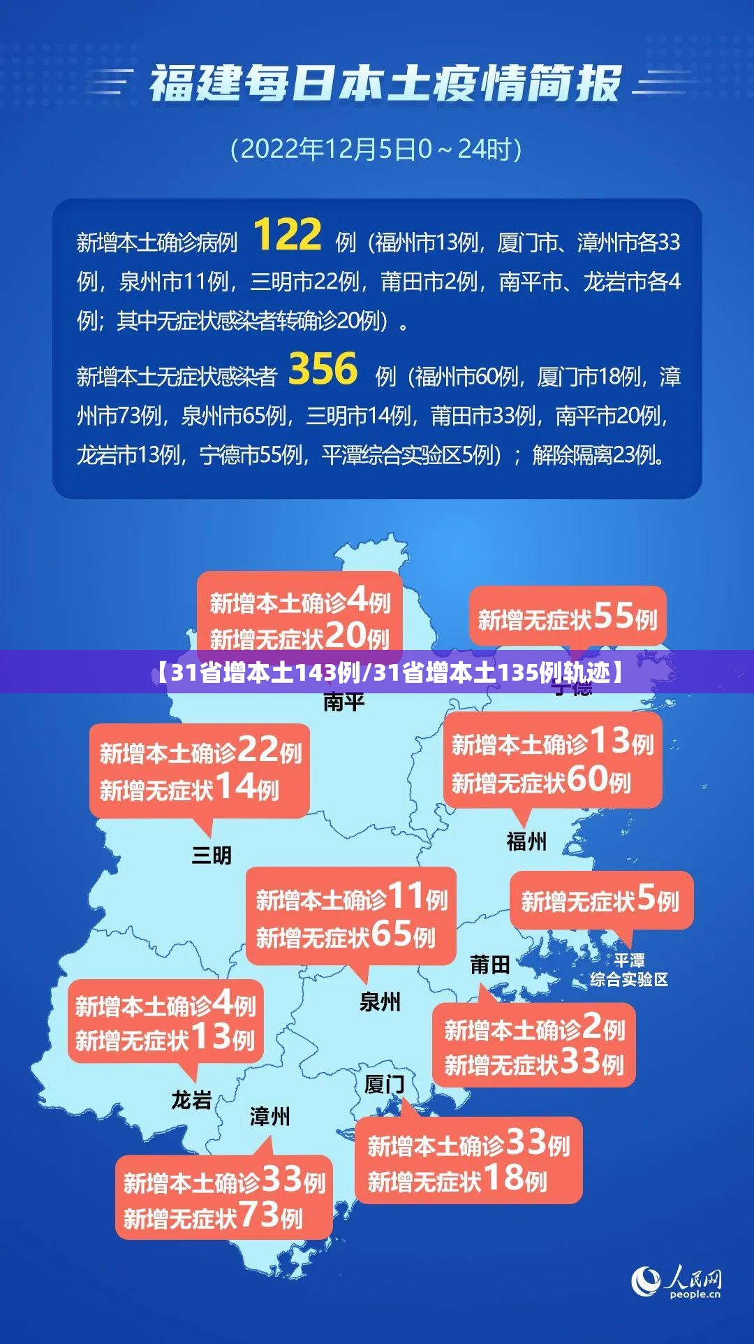 【31省增本土143例/31省增本土135例轨迹】 【31省增本土143例/31省增本土135例轨迹】