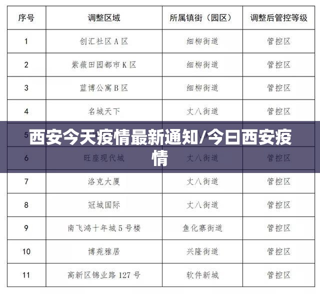西安今天疫情最新通知/今曰西安疫情 西安今天疫情最新通知/今曰西安疫情
