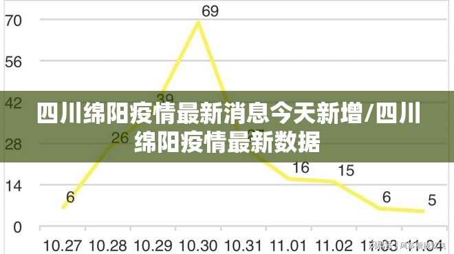 四川绵阳疫情最新消息今天新增/四川绵阳疫情最新数据 四川绵阳疫情最新消息今天新增/四川绵阳疫情最新数据
