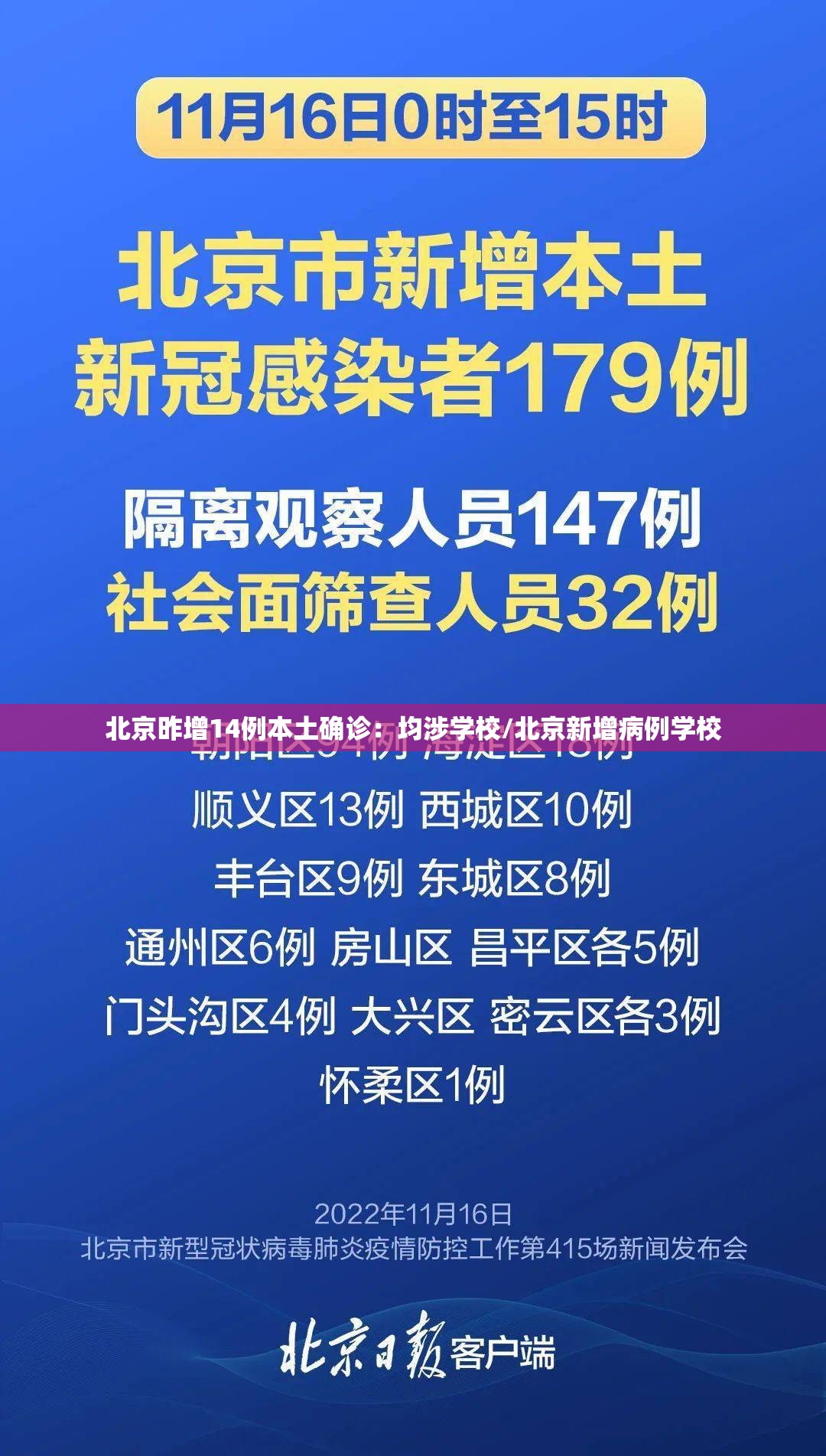 北京昨增14例本土确诊:均涉学校/北京新增病例学校 北京昨增14例本土确诊:均涉学校/北京新增病例学校