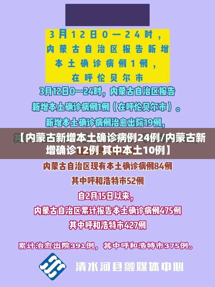 【内蒙古新增本土确诊病例24例/内蒙古新增确诊12例 其中本土10例】 【内蒙古新增本土确诊病例24例/内蒙古新增确诊12例 其中本土10例】