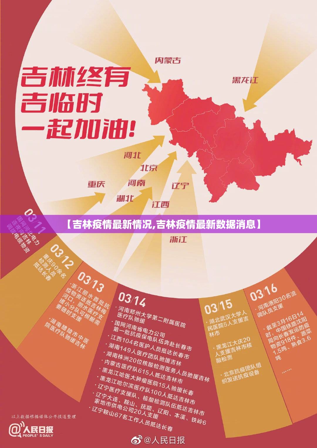 【吉林疫情最新情况,吉林疫情最新数据消息】 【吉林疫情最新情况,吉林疫情最新数据消息】