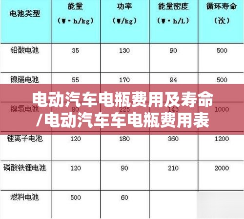 电动汽车电瓶费用及寿命/电动汽车车电瓶费用表 电动汽车电瓶费用及寿命/电动汽车车电瓶费用表