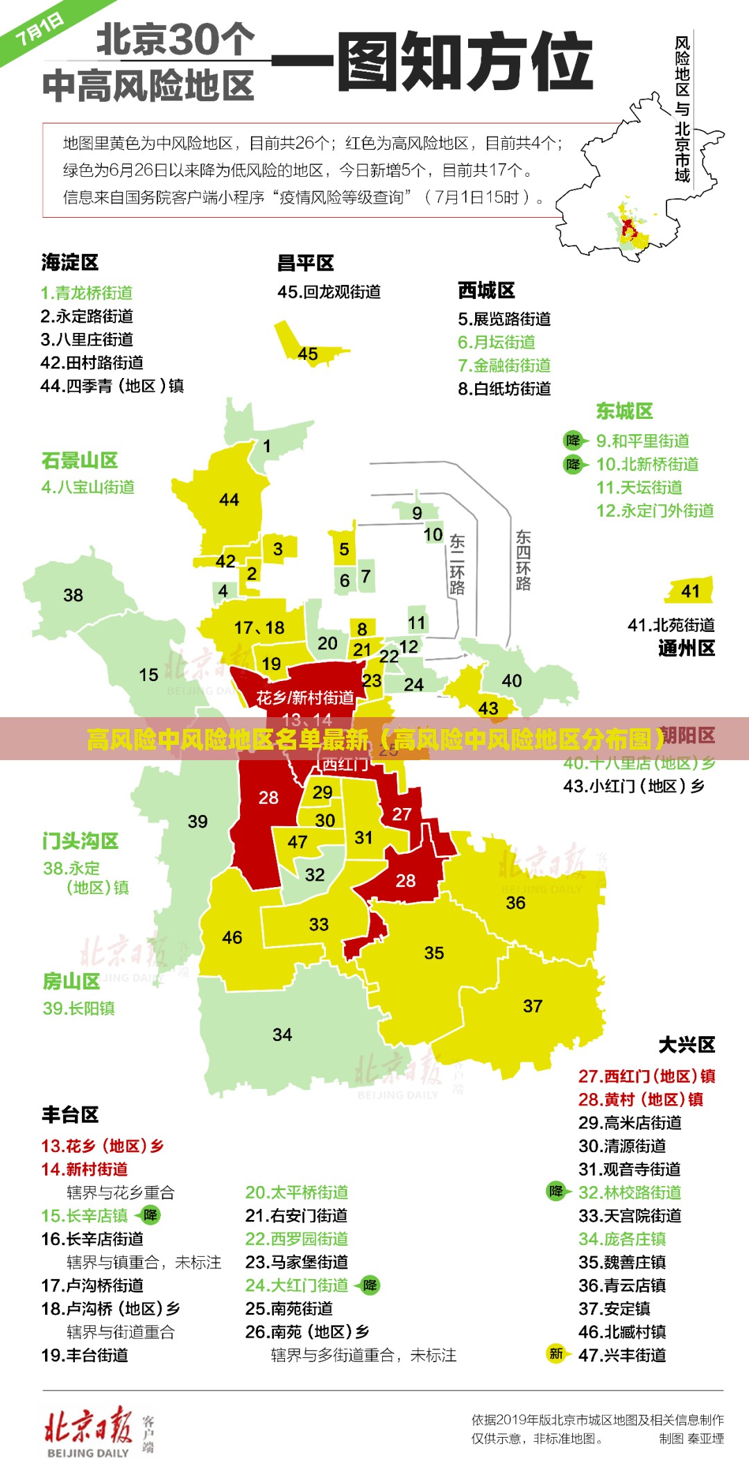 高风险中风险地区名单最新（高风险中风险地区分布图）