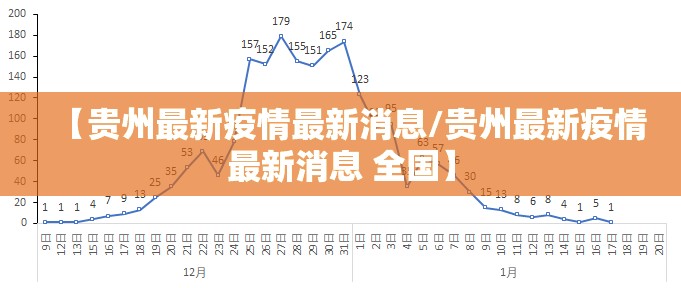 【贵州最新疫情最新消息/贵州最新疫情最新消息 全国】 【贵州最新疫情最新消息/贵州最新疫情最新消息 全国】