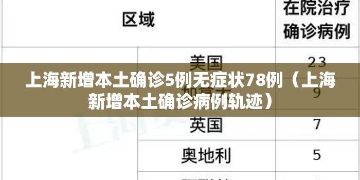 上海新增本土确诊5例无症状78例(上海新增本土确诊病例轨迹) 上海新增本土确诊5例无症状78例(上海新增本土确诊病例轨迹)