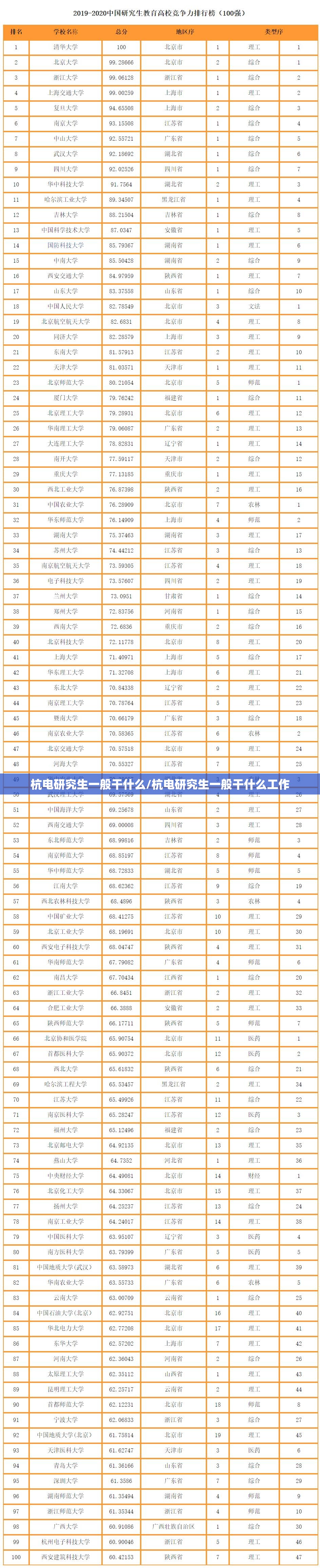 杭电研究生一般干什么/杭电研究生一般干什么工作 杭电研究生一般干什么/杭电研究生一般干什么工作