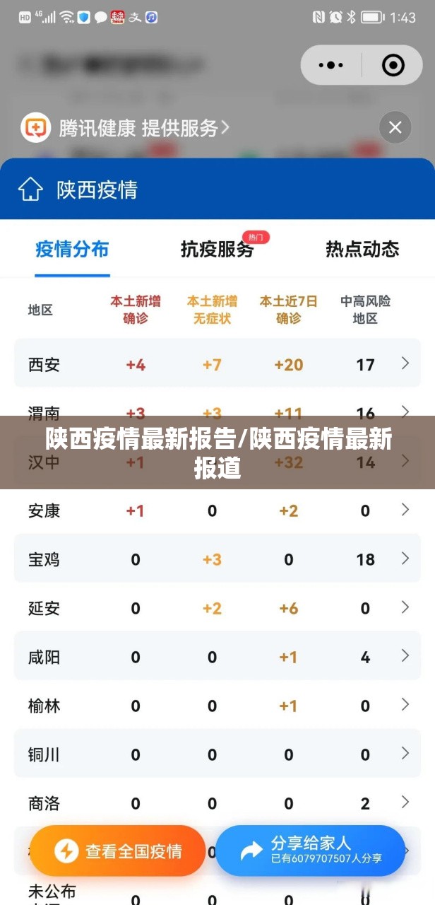陕西疫情最新报告/陕西疫情最新报道 陕西疫情最新报告/陕西疫情最新报道