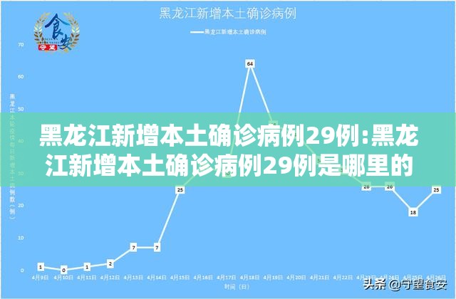 黑龙江新增本土确诊病例29例:黑龙江新增本土确诊病例29例是哪里的 黑龙江新增本土确诊病例29例:黑龙江新增本土确诊病例29例是哪里的