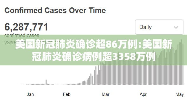 美国新冠肺炎确诊超86万例:美国新冠肺炎确诊病例超3358万例