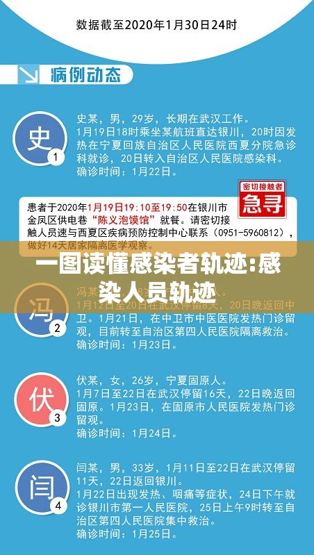 一图读懂感染者轨迹:感染人员轨迹