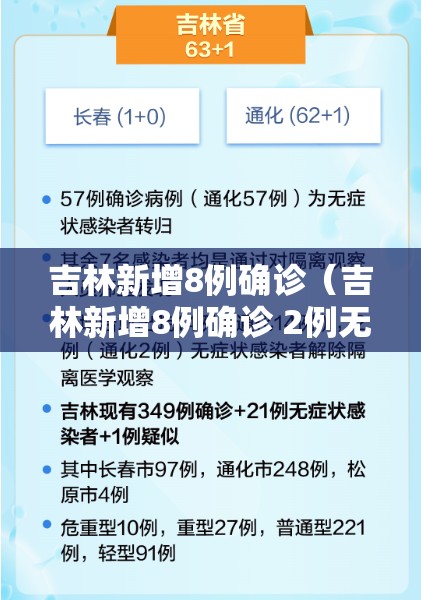 吉林新增8例确诊（吉林新增8例确诊 2例无症状）