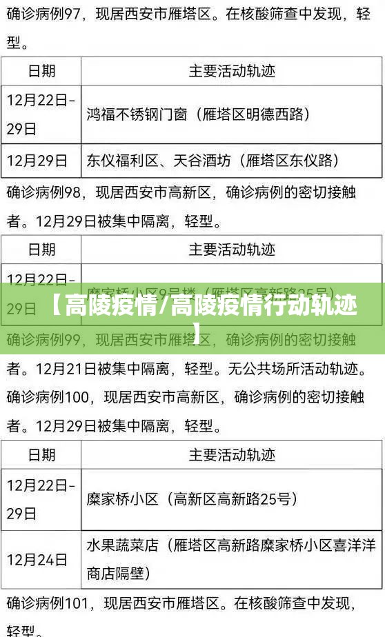 【高陵疫情/高陵疫情行动轨迹】