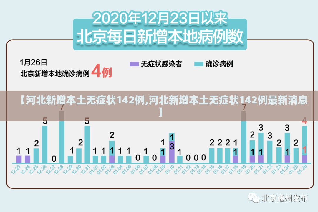 【河北新增本土无症状142例,河北新增本土无症状142例最新消息】 【河北新增本土无症状142例,河北新增本土无症状142例最新消息】