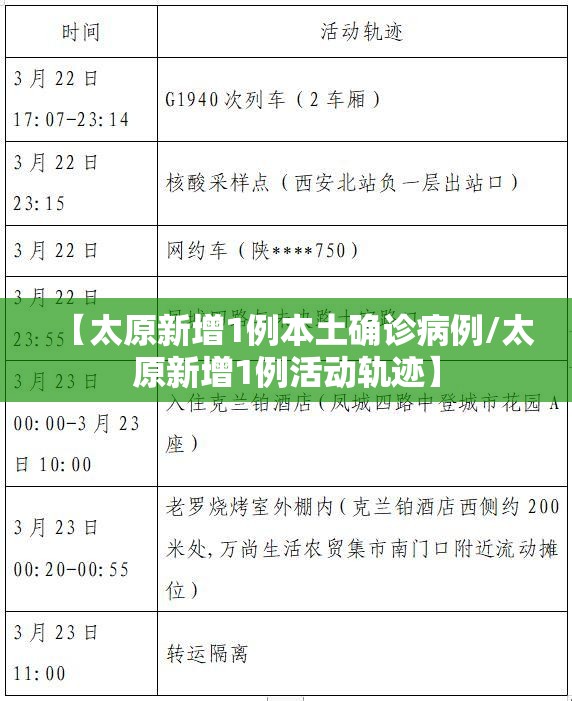 【太原新增1例本土确诊病例/太原新增1例活动轨迹】 【太原新增1例本土确诊病例/太原新增1例活动轨迹】