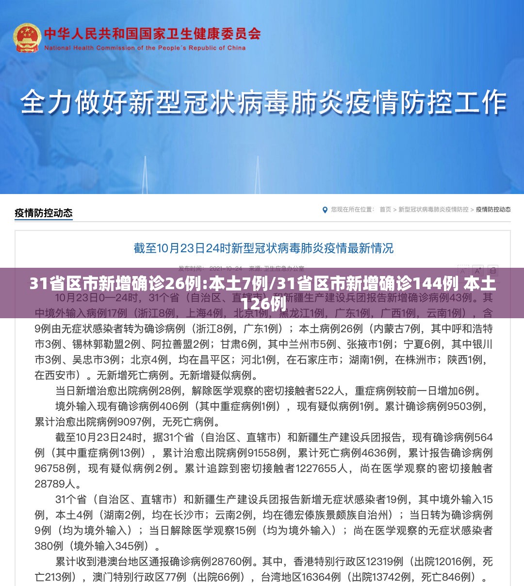 31省区市新增确诊26例:本土7例/31省区市新增确诊144例 本土126例 31省区市新增确诊26例:本土7例/31省区市新增确诊144例 本土126例