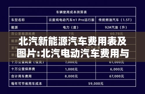 北汽新能源汽车费用表及图片:北汽电动汽车费用与图片 北汽新能源汽车费用表及图片:北汽电动汽车费用与图片