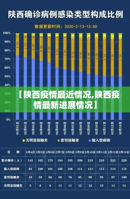 【陕西疫情最近情况,陕西疫情最新进展情况】