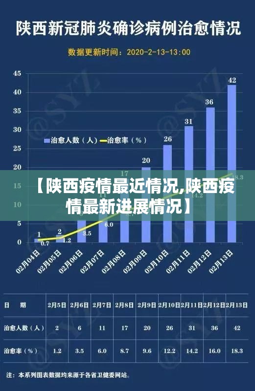 【陕西疫情最近情况,陕西疫情最新进展情况】