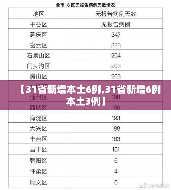 【31省新增本土6例,31省新增6例本土3例】