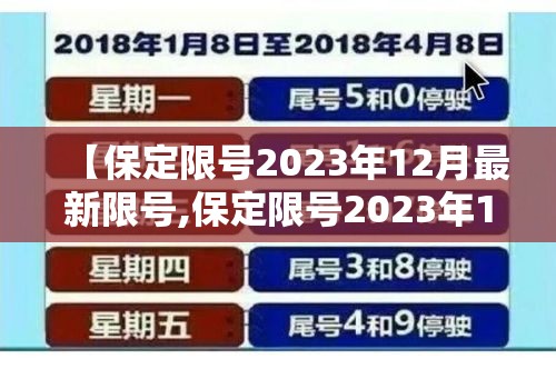 【保定限号2023年12月最新限号,保定限号2023年12月最新限号时间】 【保定限号2023年12月最新限号,保定限号2023年12月最新限号时间】