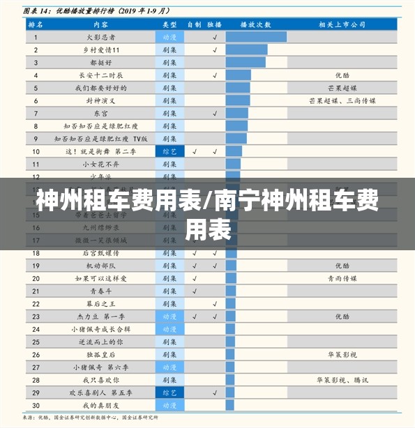 神州租车费用表/南宁神州租车费用表 神州租车费用表/南宁神州租车费用表