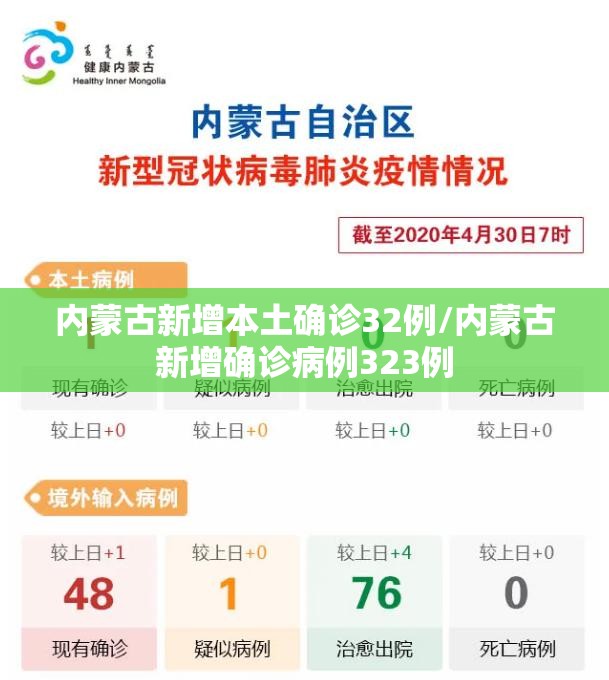内蒙古新增本土确诊32例/内蒙古新增确诊病例323例 内蒙古新增本土确诊32例/内蒙古新增确诊病例323例