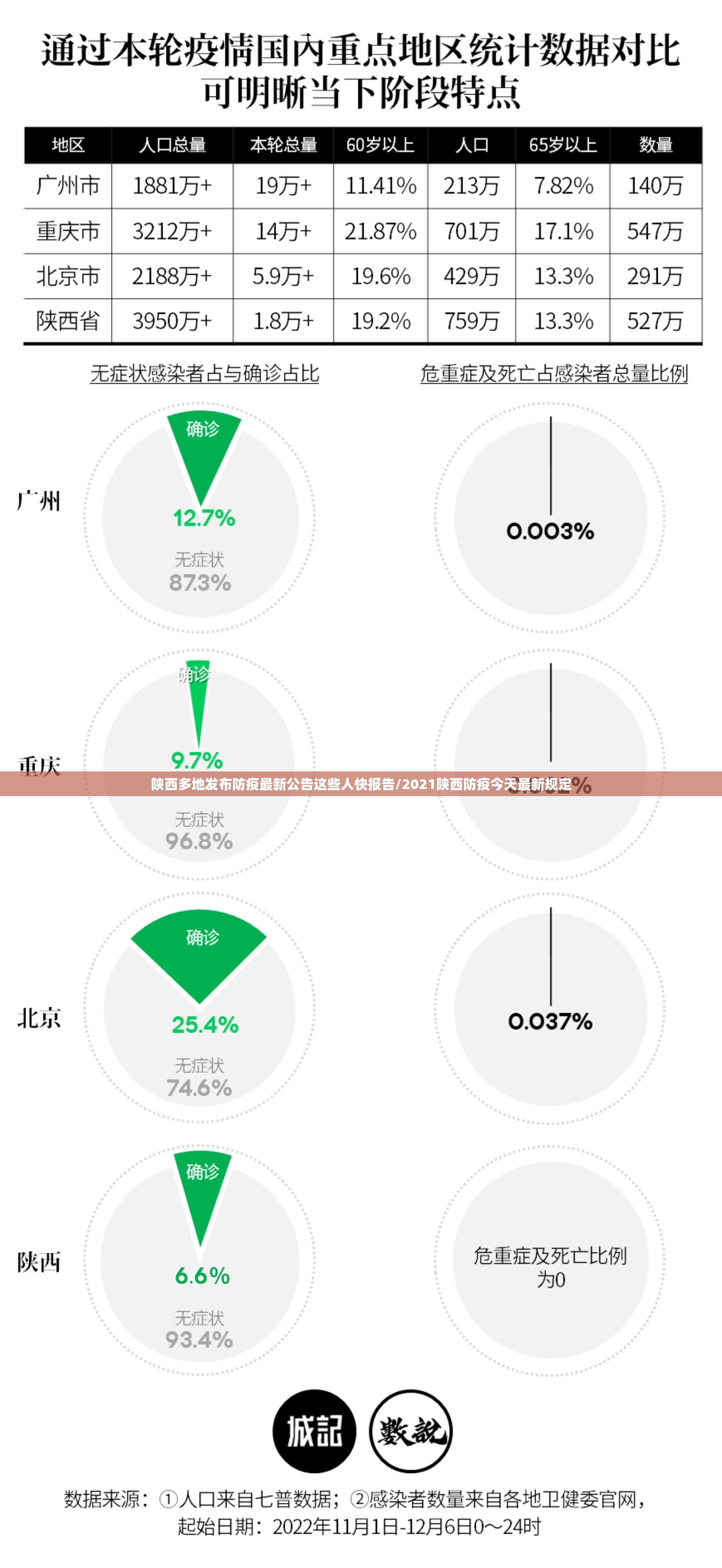 陕西多地发布防疫最新公告这些人快报告/2021陕西防疫今天最新规定 陕西多地发布防疫最新公告这些人快报告/2021陕西防疫今天最新规定