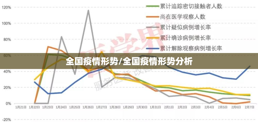 全国疫情形势/全国疫情形势分析 全国疫情形势/全国疫情形势分析
