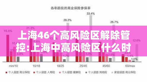 上海46个高风险区解除管控:上海中高风险区什么时候解除