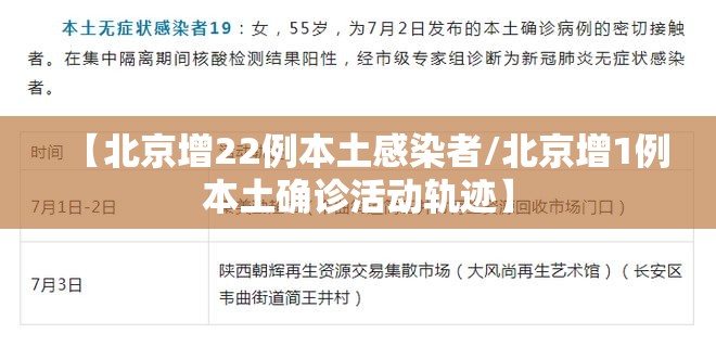 【北京增22例本土感染者/北京增1例本土确诊活动轨迹】 【北京增22例本土感染者/北京增1例本土确诊活动轨迹】
