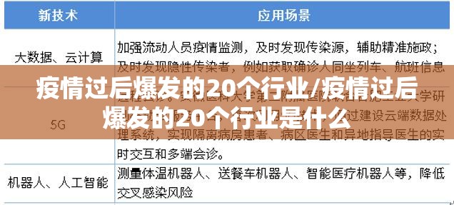 疫情过后爆发的20个行业/疫情过后爆发的20个行业是什么 疫情过后爆发的20个行业/疫情过后爆发的20个行业是什么