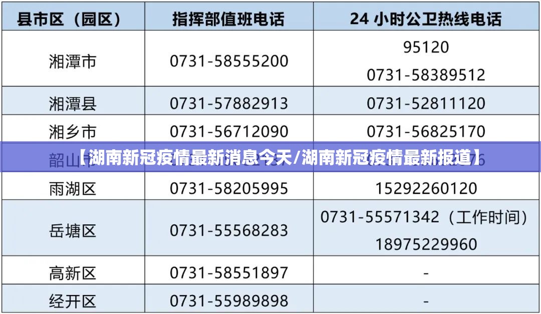 【湖南新冠疫情最新消息今天/湖南新冠疫情最新报道】