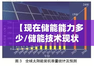 【现在储能能力多少/储能技术现状】 【现在储能能力多少/储能技术现状】