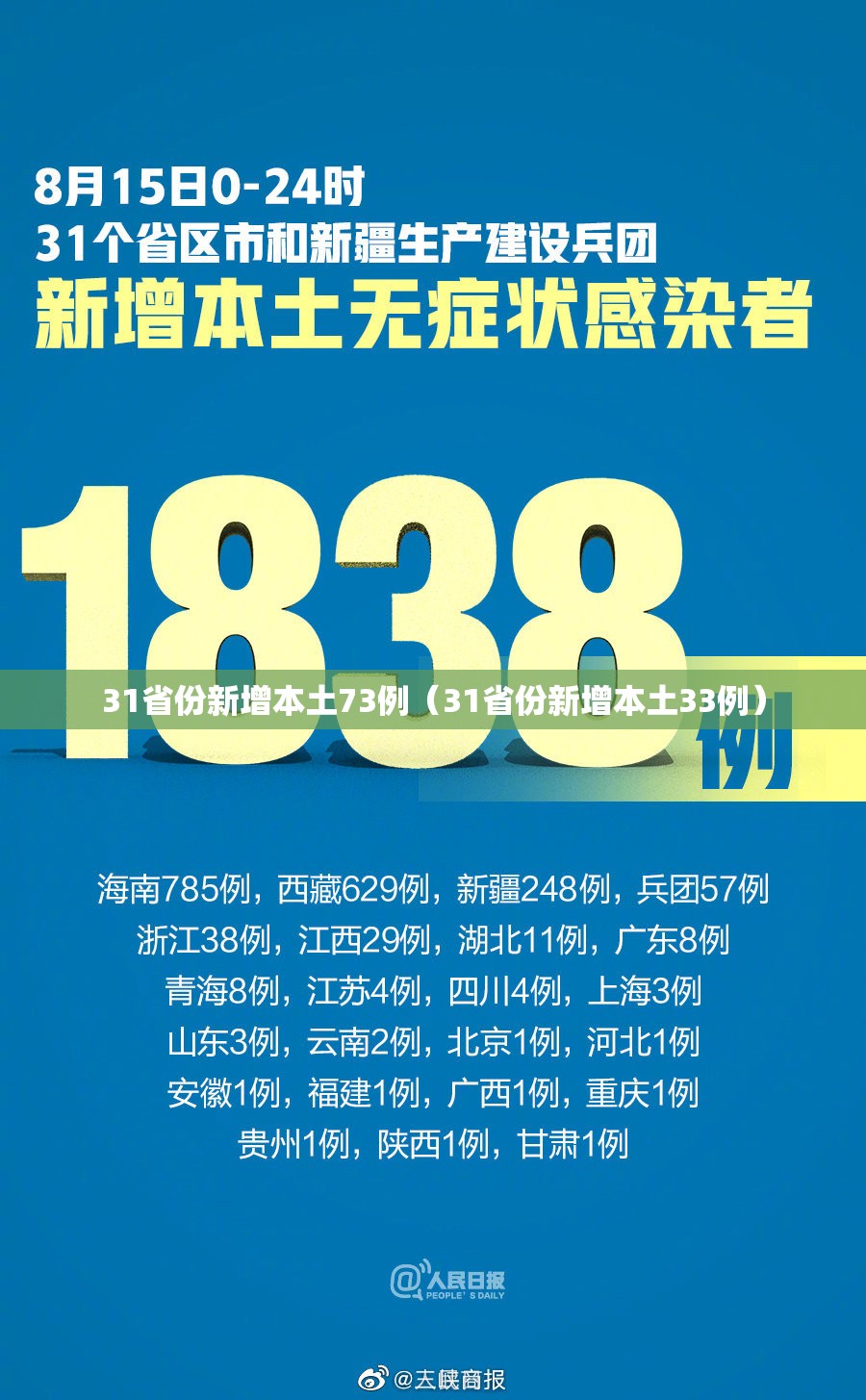 31省份新增本土73例(31省份新增本土33例) 31省份新增本土73例(31省份新增本土33例)